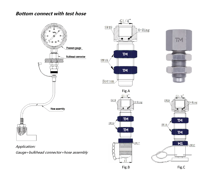 Inspection and Certification Process