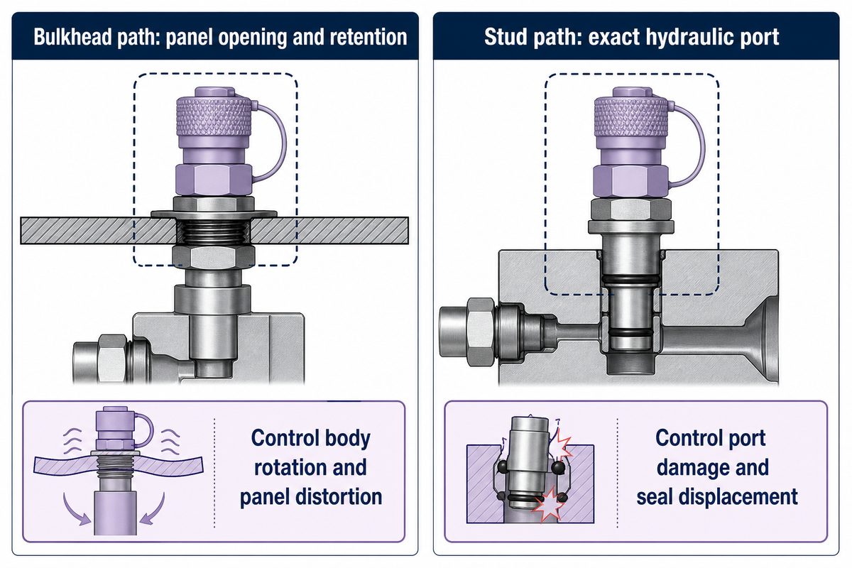 Bulkhead vs. Stud Test Points: Two Mounting Paths
