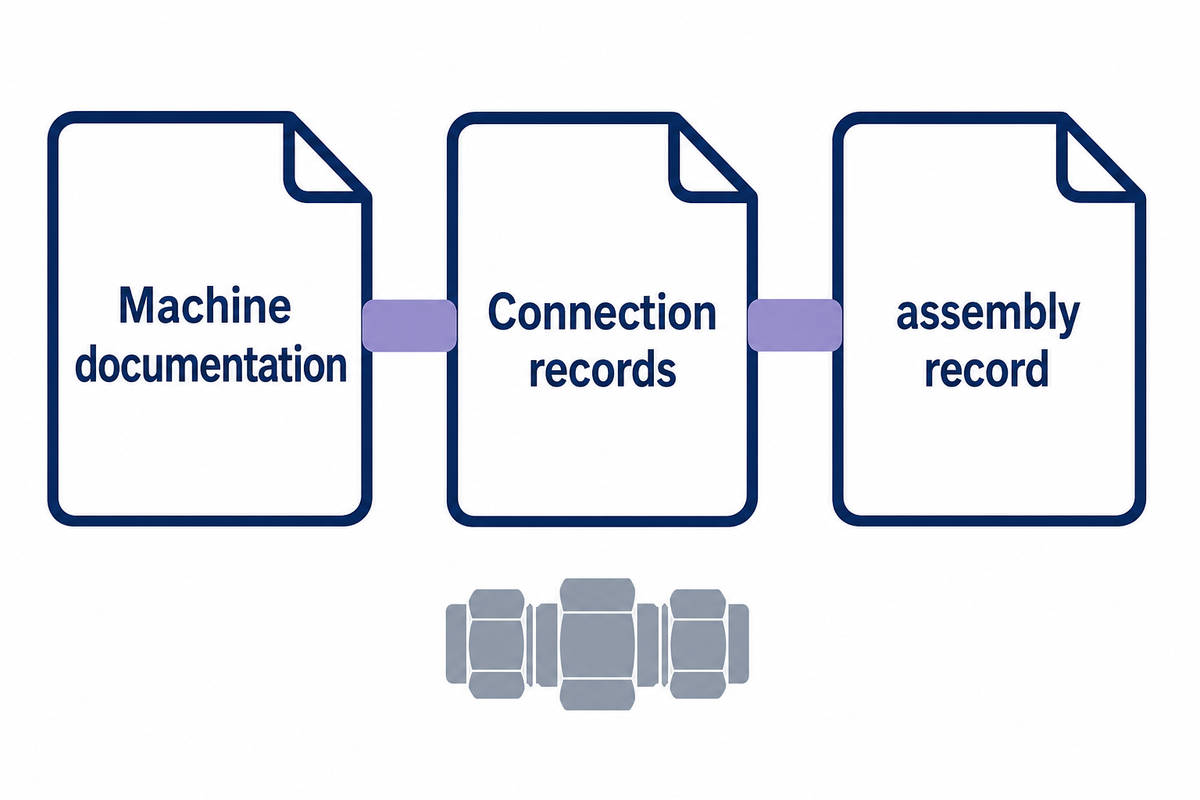 The 5-Question Test Connection Passport — TIME Hydraulic