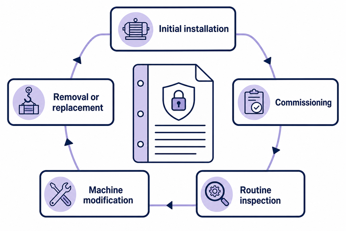 Maintain a Revision-Controlled Connection Record — TIME Hydraulic