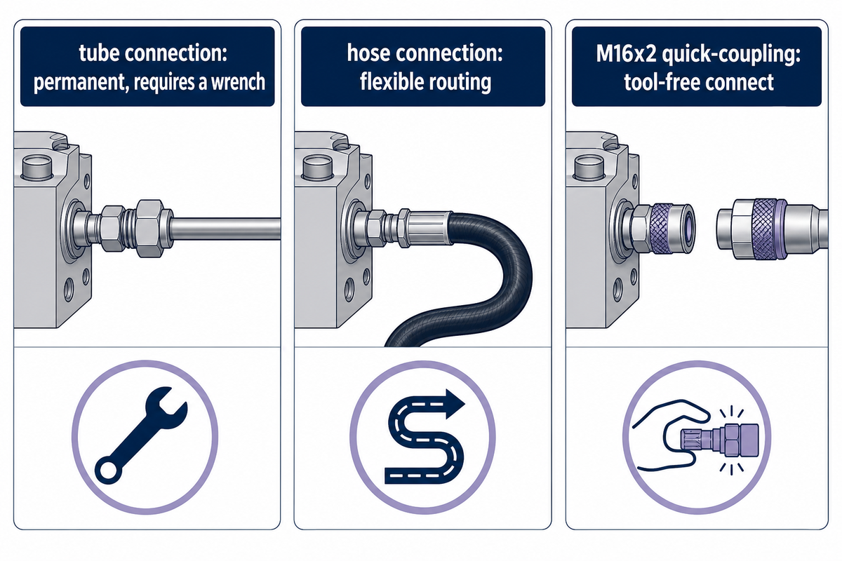 Tube Connection vs. Hose Connection vs. Diagnostic Quick-Coupling: Choosing the Right Interface